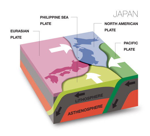 Japan_plate_tectonics